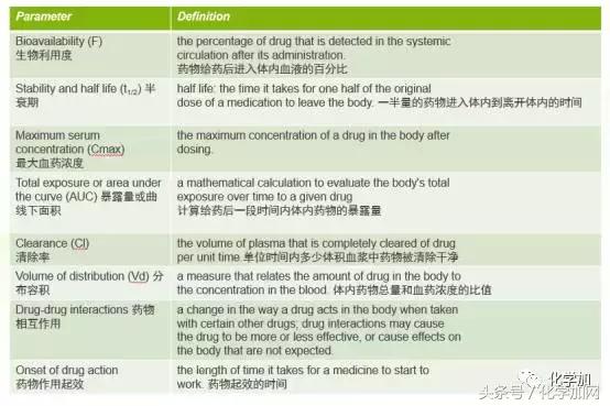 化学药｜一文告诉你，新药是怎么从研发到上市的，收藏！