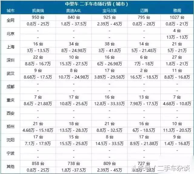 哪个城市的车最便宜,猜猜看哪辆车的车牌最值钱