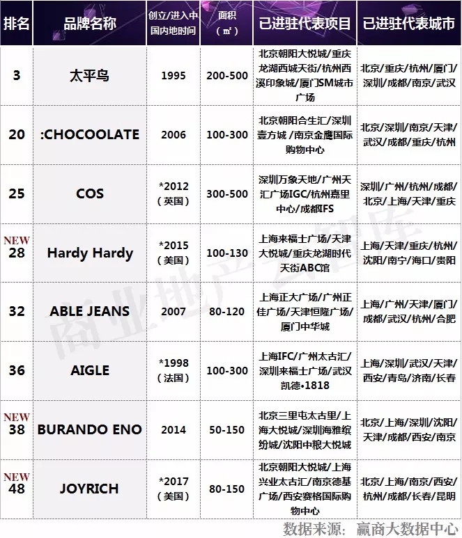 流行款服饰品牌排行榜最新,近两年新出服装品牌大全