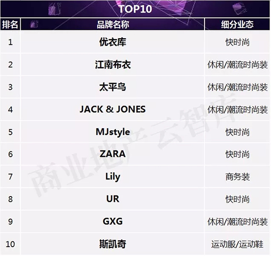 流行款服饰品牌排行榜最新,近两年新出服装品牌大全