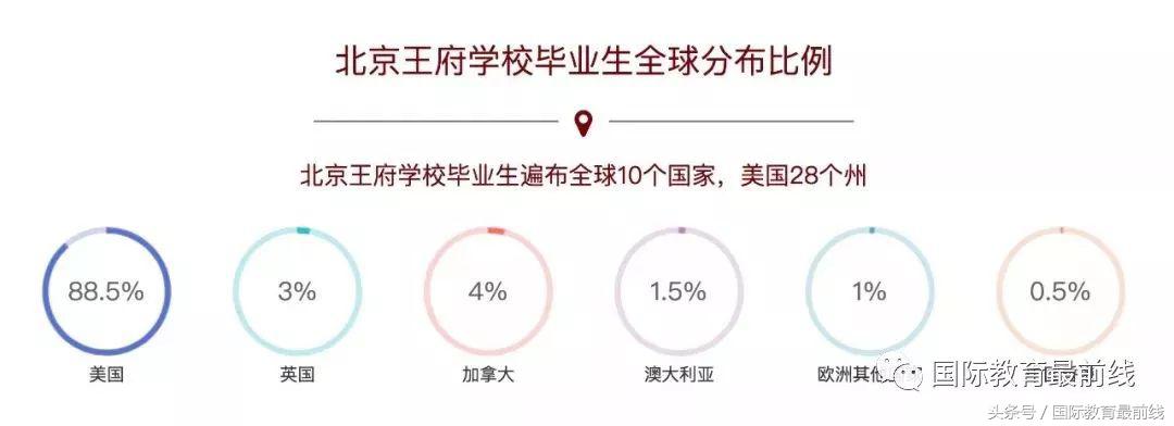 2020年北京国际学校排行榜,2019北京国际学校排名榜