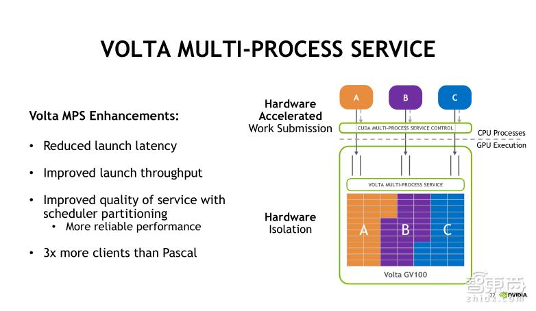 TeslaV100深度讲解：专为深度学习设计的TensorCore有多牛？