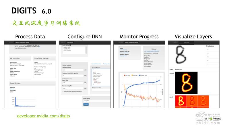 TeslaV100深度讲解：专为深度学习设计的TensorCore有多牛？