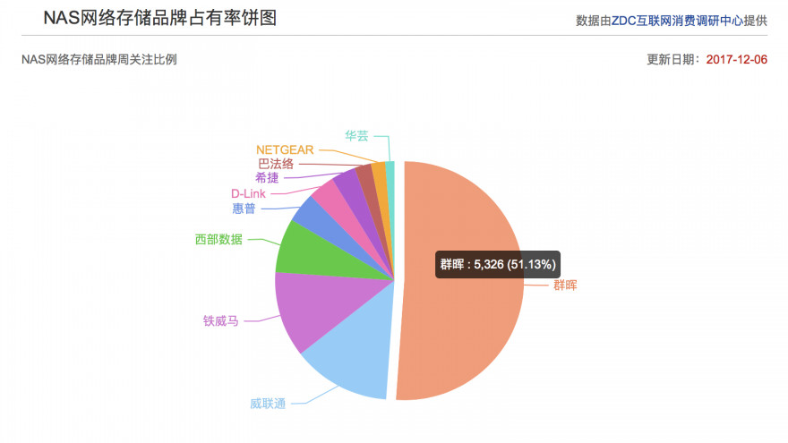 群晖ds218+支持不同容量硬盘吗,群晖ds218+电源可以带多大硬盘