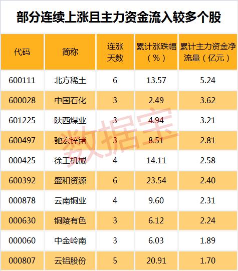 恒生科技指数史上单日最大涨幅,最近十年每年涨幅最大的板块
