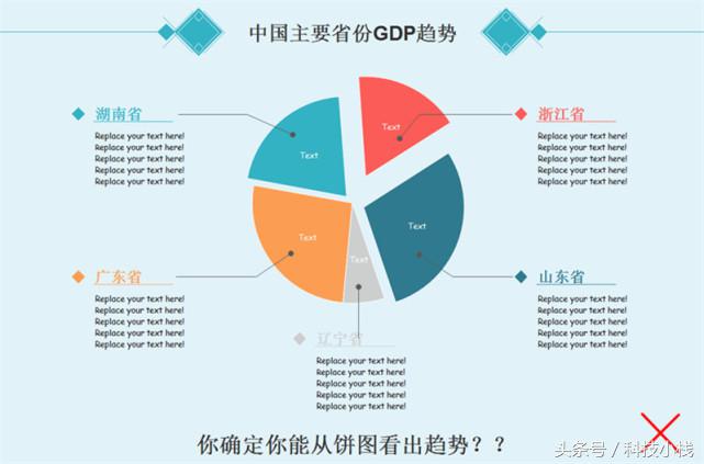 手机怎样制作信息化图表,怎么用数据制作漂亮的图表