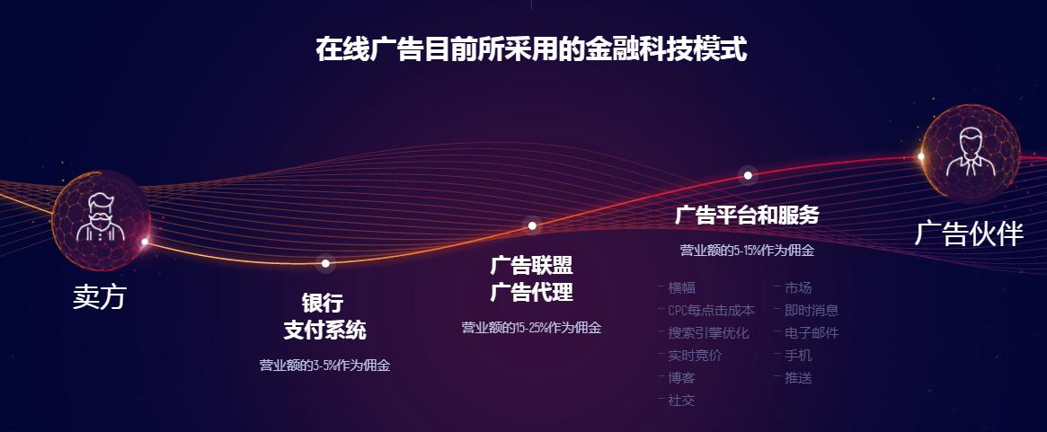 ICORating史上评分最高！HOQU—主宰级的分布式营销网络平台