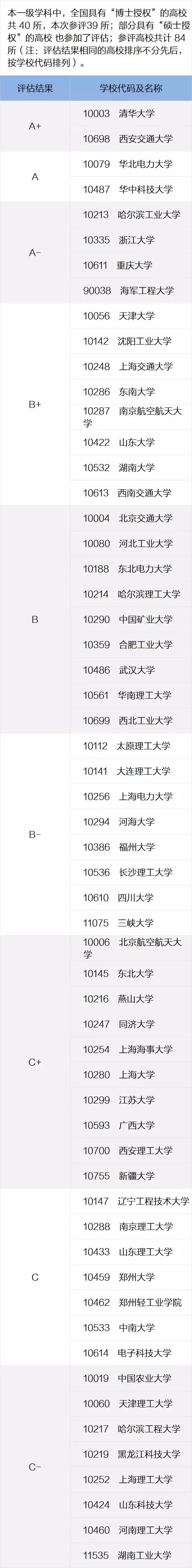 山东电气工程及其自动化专业排名,电气工程及其自动化是天坑专业吗