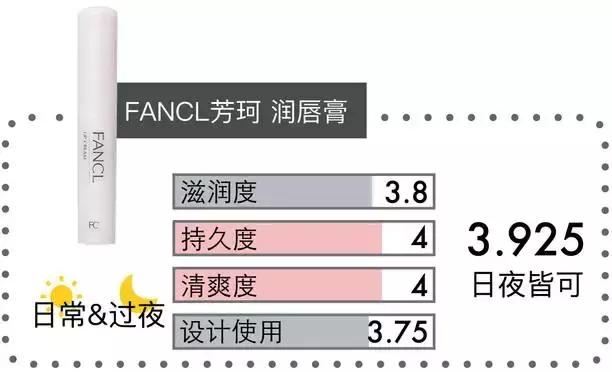 唇膏测评最新网站,好用不掉色唇膏测评