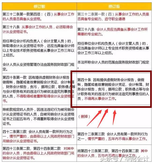 快点收手吧!会计再做假账将被终身禁业!