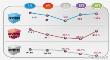 大宗交易新规多久可卖,大宗货物最新政策