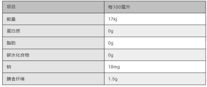 179种饮料大全,最推荐的20种饮料