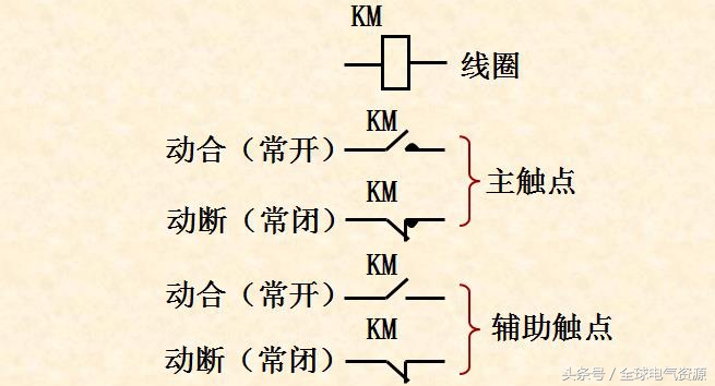 常用的控制设备,常用控制电器识别