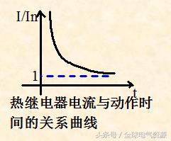 常用的控制设备,常用控制电器识别