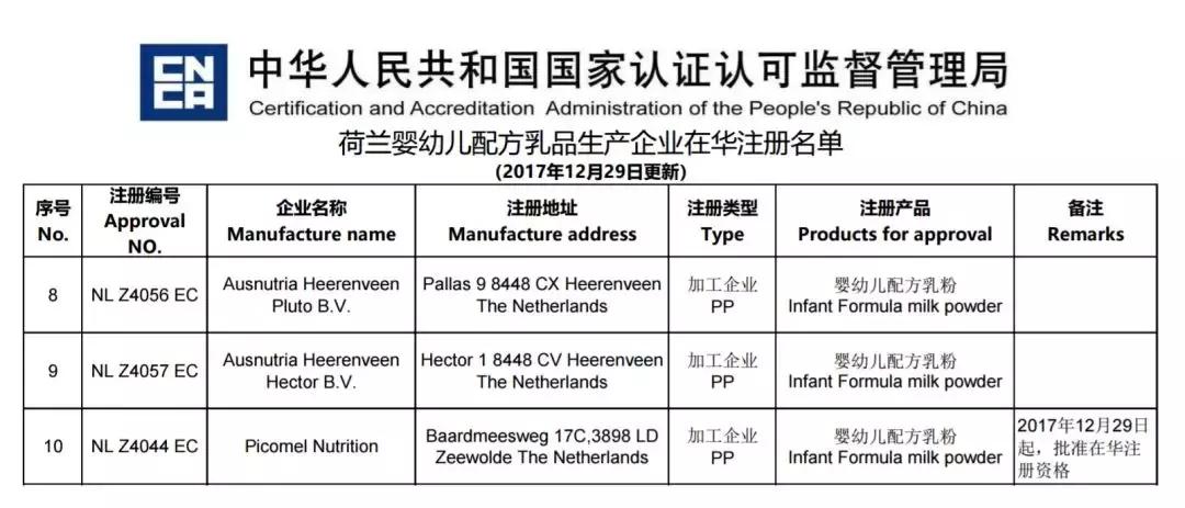 这家洋奶粉拿下今年最后一个在华注册资格，两品牌将冲刺配方注册