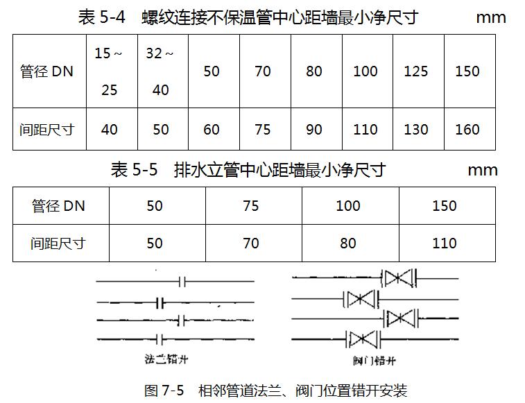 马桶安装注意事项及问题,给排水问题及处理方法
