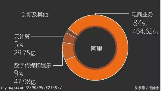 互联网两大派系，腾讯阿里各自阵营的最详细布局图