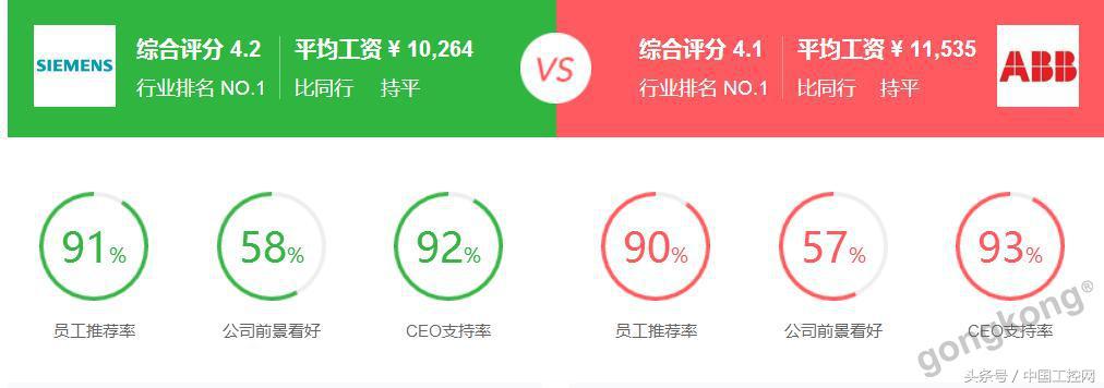 十年工控薪资,工控行业一年能挣多少钱