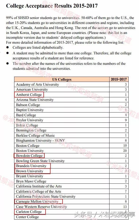 上海国际学校排行榜2023,海南上海世外国际学校