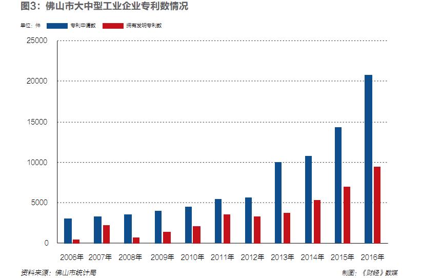 佛山全国制造业转型升级试点,佛山企业转型改革