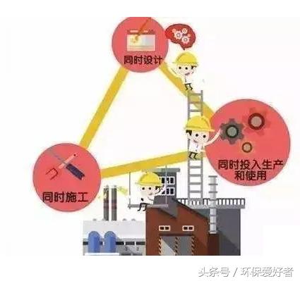 环保行业最新技术,恭喜公司获得高新企业认证