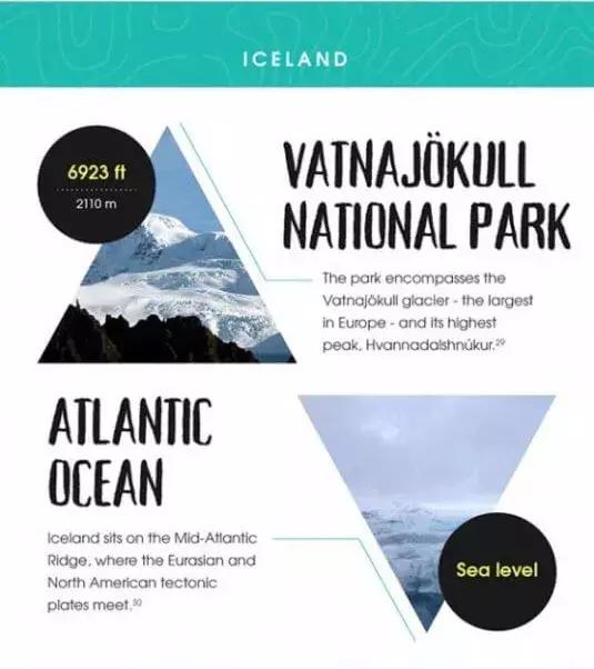 地理老师都不知道！全球20个热门旅行地的最高最低点