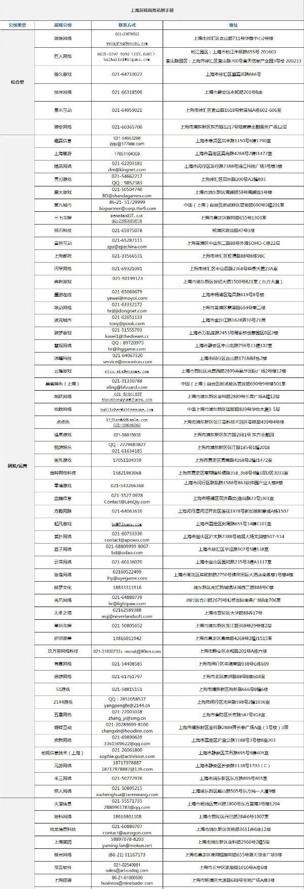 上海游戏公司分布图,上海游戏公司分布区域