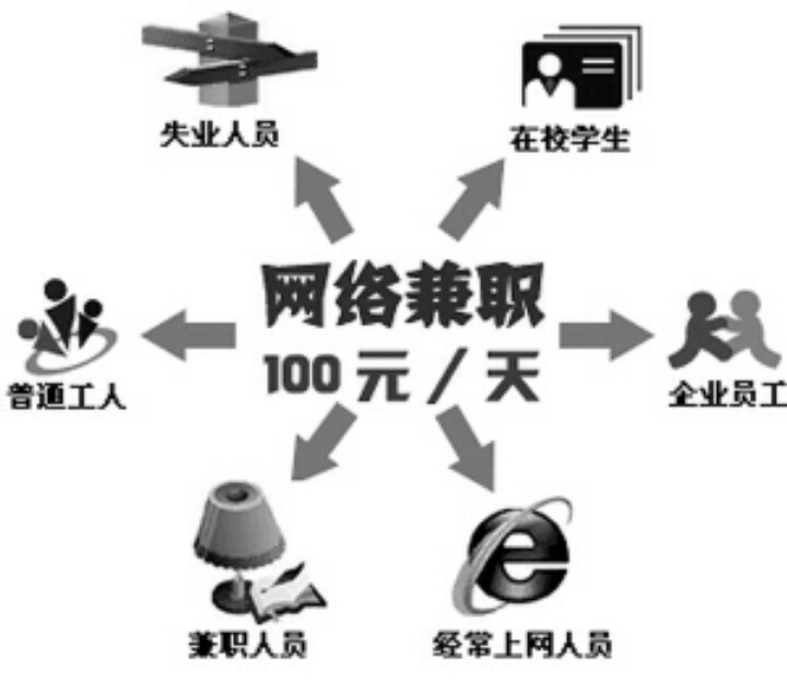 网络兼职月入千元是真的吗,网络兼职打字骗局背后隐藏内幕