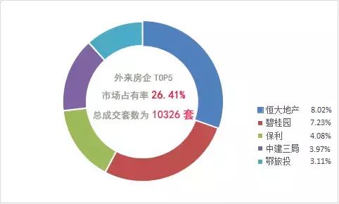 宜昌11月网签,宜昌网签新楼盘