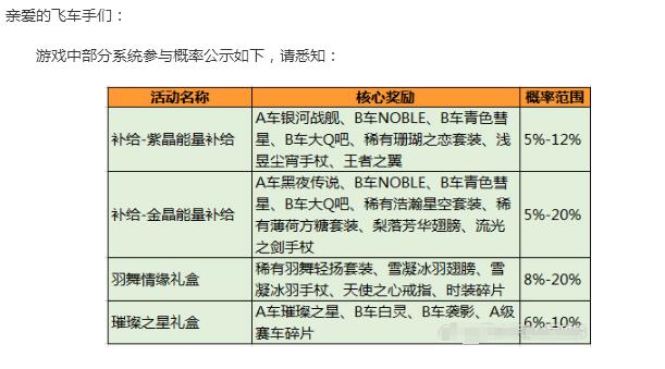 qq飞车手游官网封号,qq飞车手游封号教程