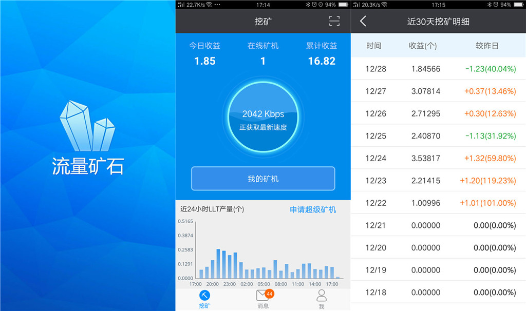 区块链开启之年，这款躺着也赚钱的流量宝盒先行体验