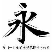从零写楷书的基本方法,零基础学写楷书入门