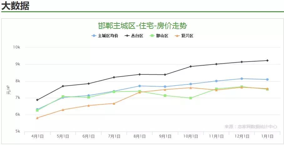 邯郸2022各小区房价,邯郸峰峰矿区天滏雅筑房价多少钱