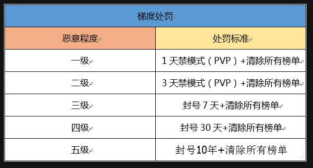 qq飞车手游官网封号,qq飞车手游封号教程