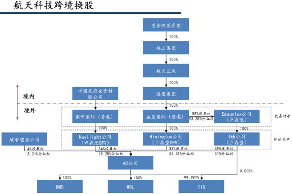 跨境并购和国内并购,海外并购融资风险分析
