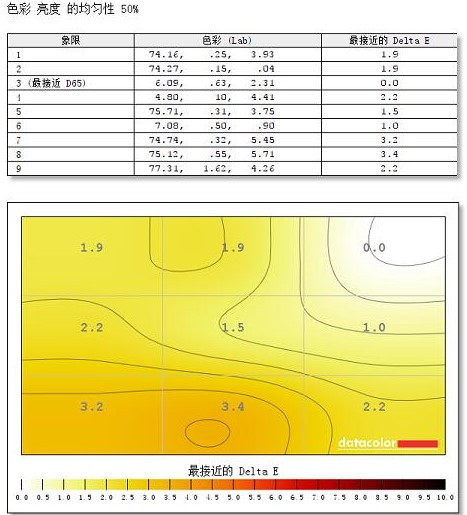 艾尔莎30寸显示器体验,艾尔莎显示器和长城显示器哪个好