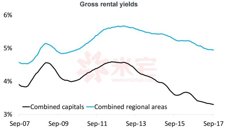 黄金海岸别墅值得买吗,黄金海岸的别墅好吗