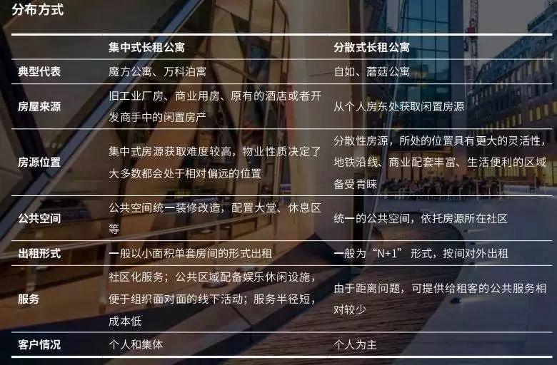 成都长租公寓最新政策,成都长租公寓深度解析