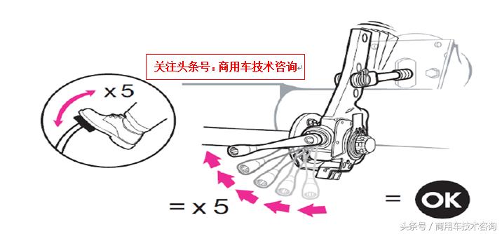 货车更换调整臂教程,卡车自动调整臂多长时间就得更换
