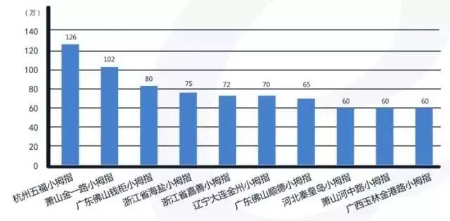 小拇指快修合作模式,小拇指快修模式