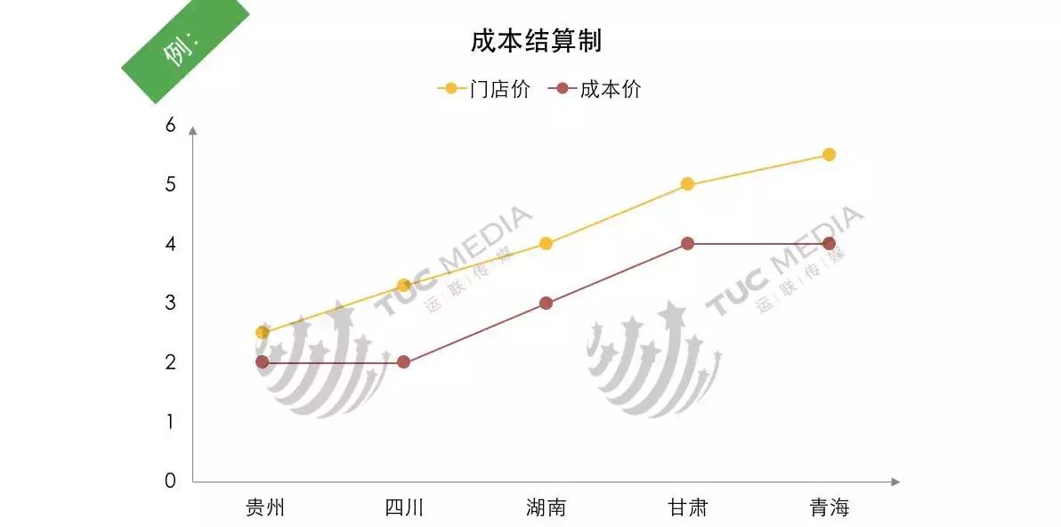 安能德邦壹米滴答哪个有优势,德邦安能