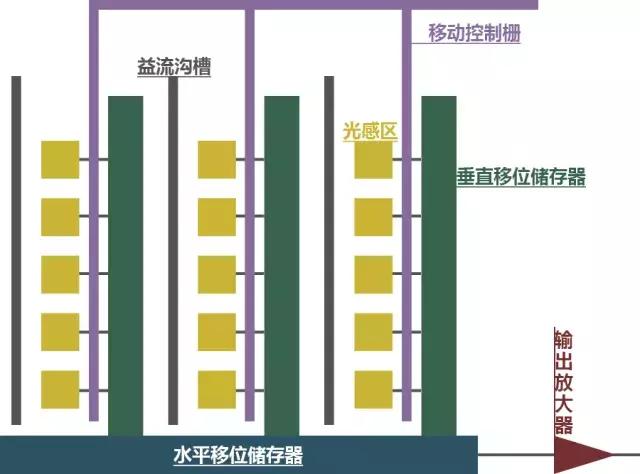 视觉检测传感器,视觉检测设备是什么
