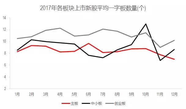 18“要发”，18年股市上来就来旺旺旺！（附打新技巧）