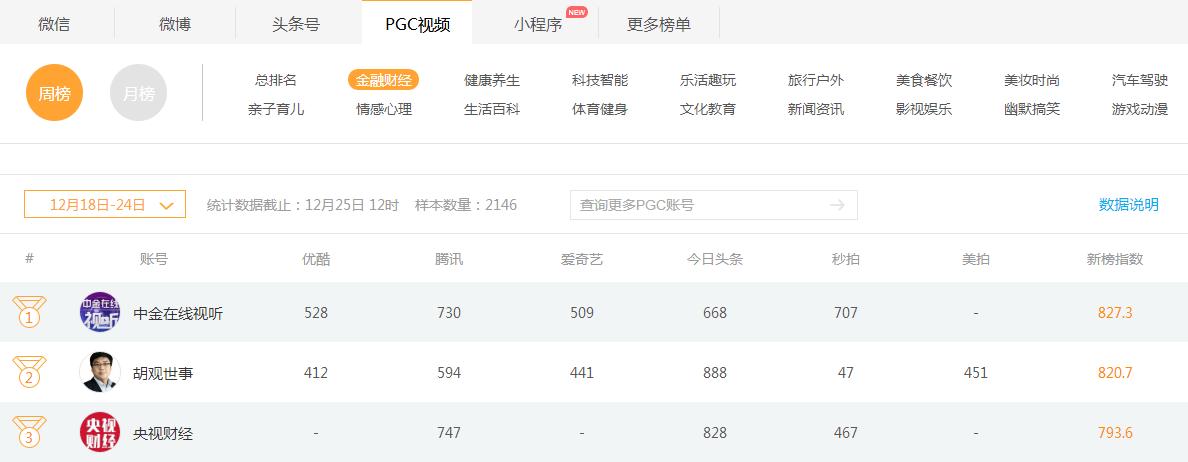 10亿播放量的短视频内容,10亿播放量的短视频