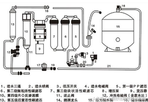 净水器十大排名国产净水器,中国十大净水器排名什么净水器好