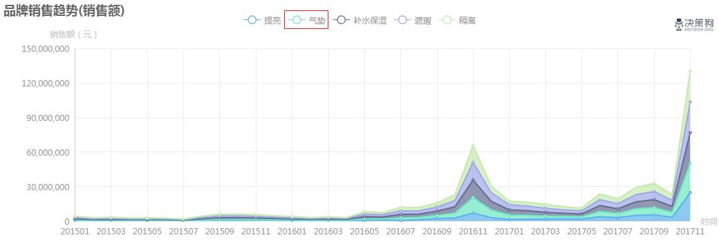 hanhoo韩后护肤旗舰店,韩后气垫bb值得买吗