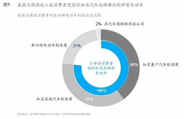 蔚来已来啥意思,蔚来已来科技有限公司