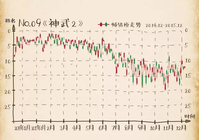 股市又熔断了，这次别再错过这些手游牛股了