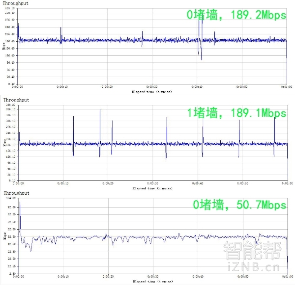 小米路由3与原生openwrt系统PK战