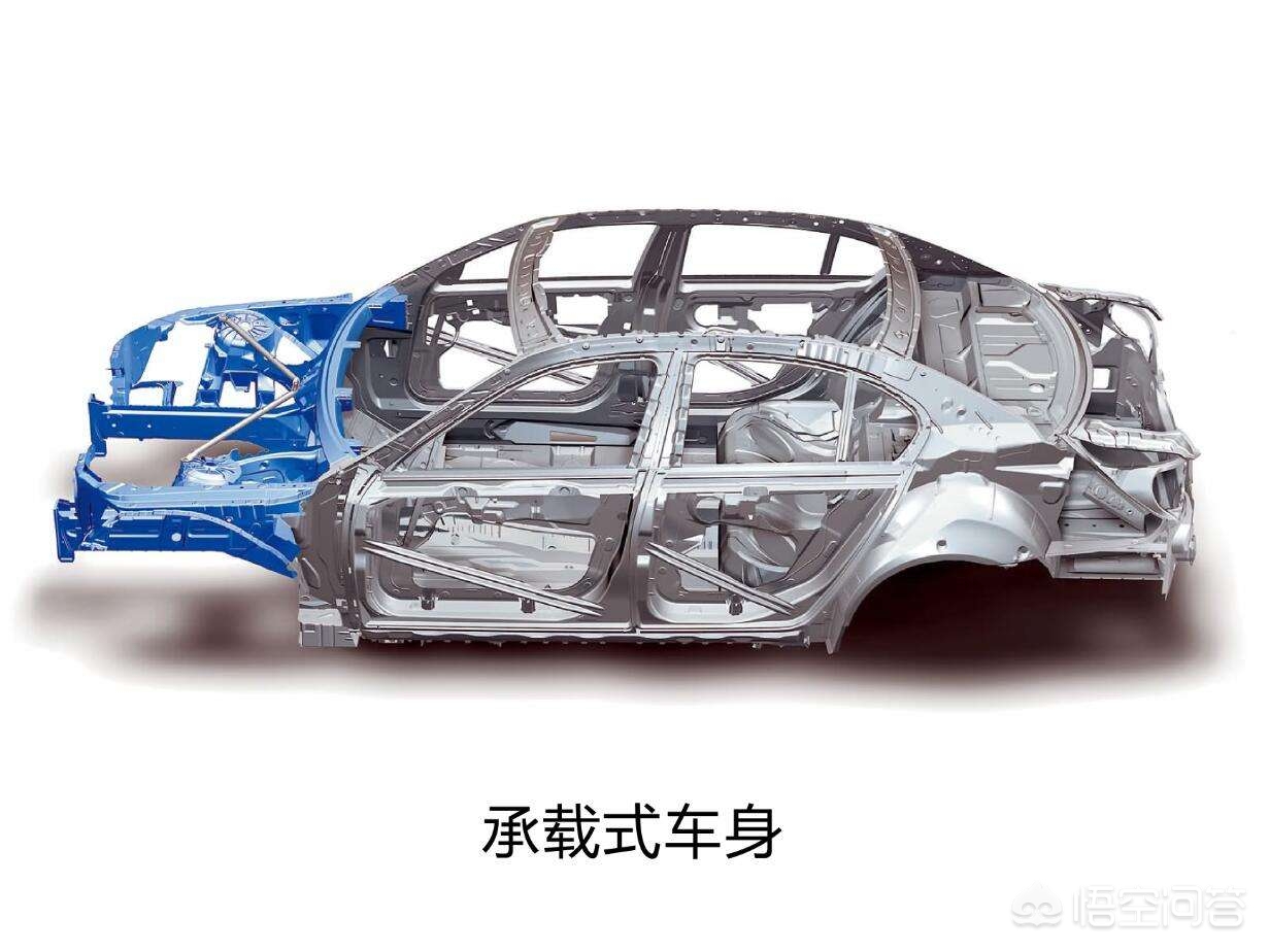 汽车底盘悬挂怎么区分好坏,汽车底盘怎么区分好坏